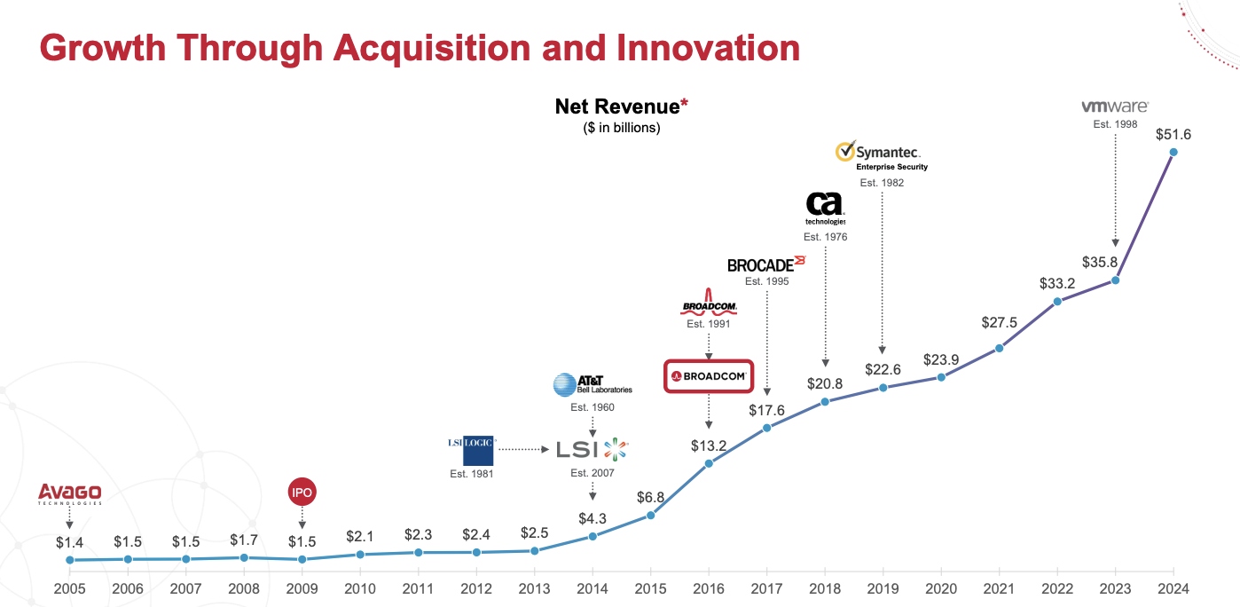 Growth Through Acquisition and Innovation